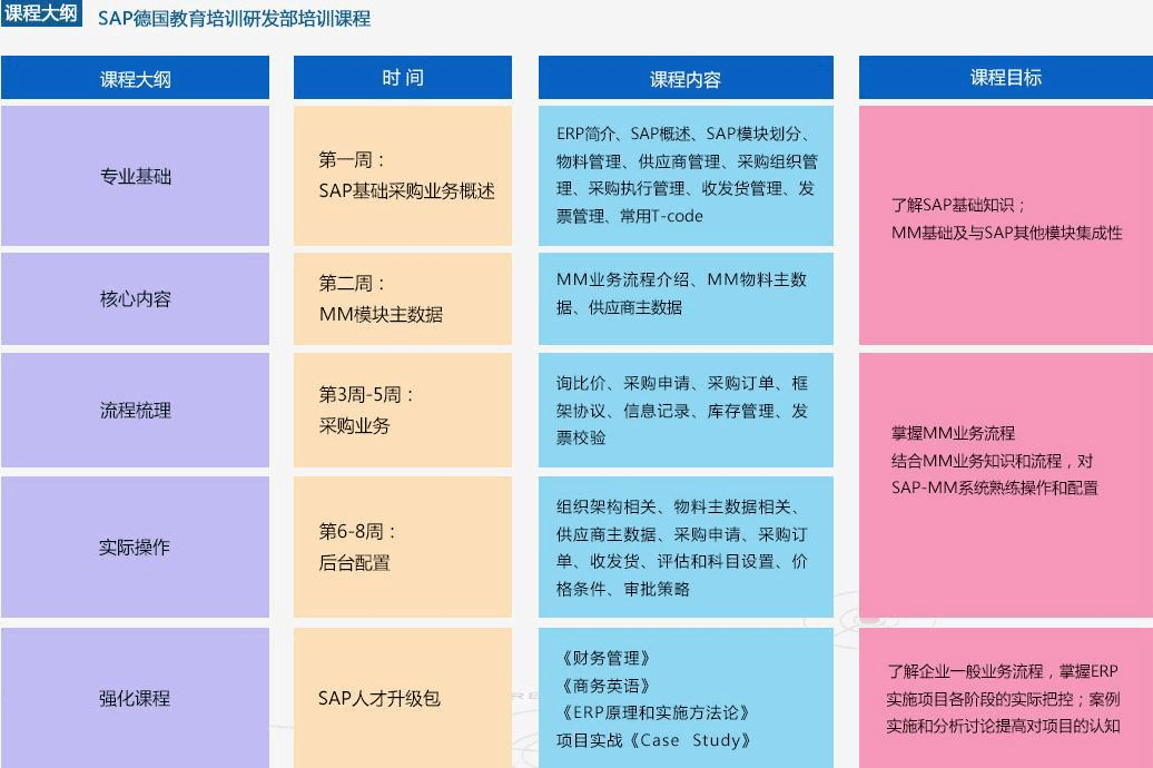 安卓系统开发需要学什么_安卓系统开发学校_安卓开发学生管理系统