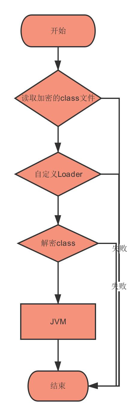 ssleay32dll下载-网络安全工程师揭秘：ssleay32dll加密库评测大揭秘