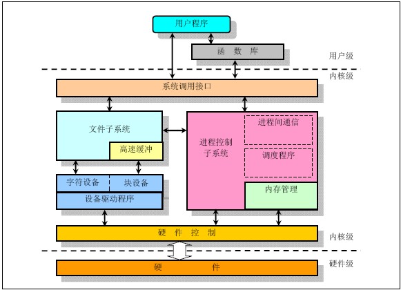 windows占用内存高_电脑显示高占用_svchost(netsvcs)占用内存过高