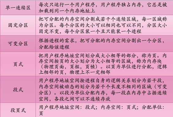 svchost(netsvcs)占用内存过高_windows占用内存高_电脑显示高占用