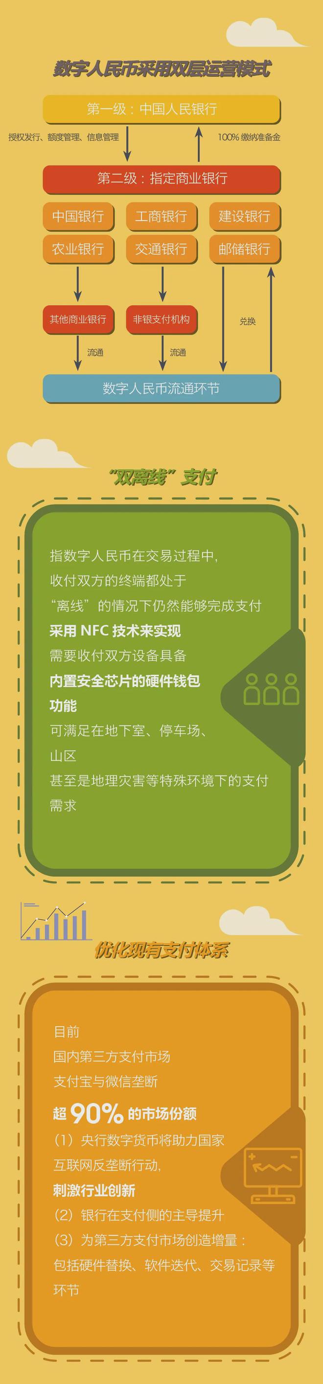imtoken 提币-imToken提币，秒速到账，手续费低至0.1%，让数字资产自由流动