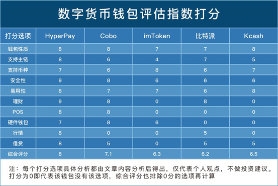 imtoken有什么用_imtoken钱包下载_imtoken的钱怎么拿出来