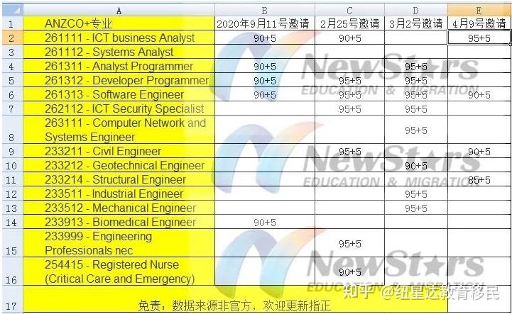 澳洲驾照准驾车型_澳大利亚驾驶证翻译模板_澳洲驾证背面显示没有提供有效的永居身份证明