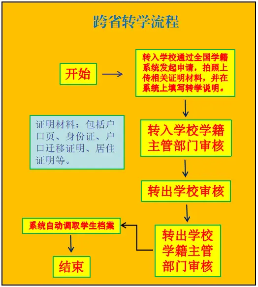 浙江省学籍网登录_浙江省 学籍管理系统_浙江学籍管理系统入口