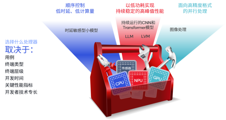 ecos操作系统：定制你的嵌入式设备