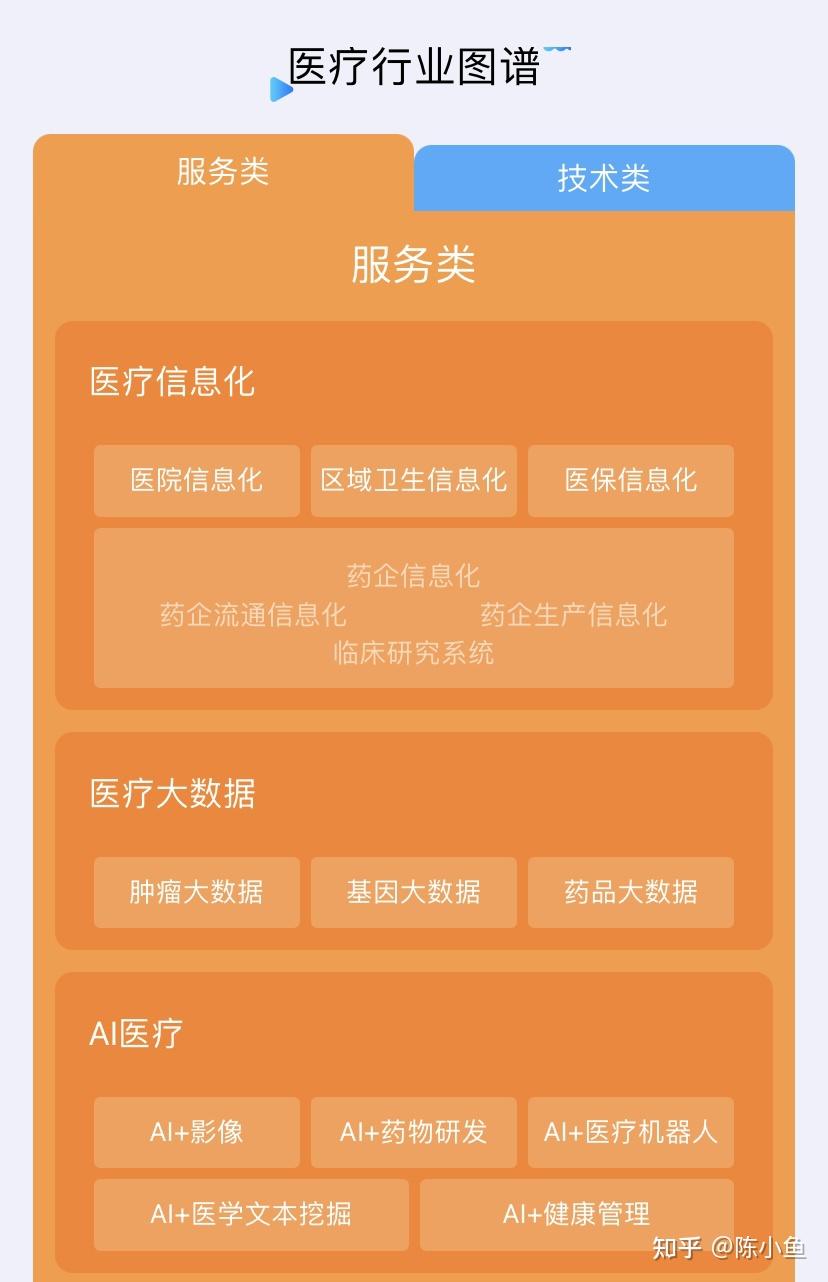 services.msc_services是什么意思_services