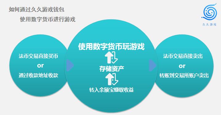imtoken怎么充值trx_imtoken怎么充值买币_imtoken充币看不到到账