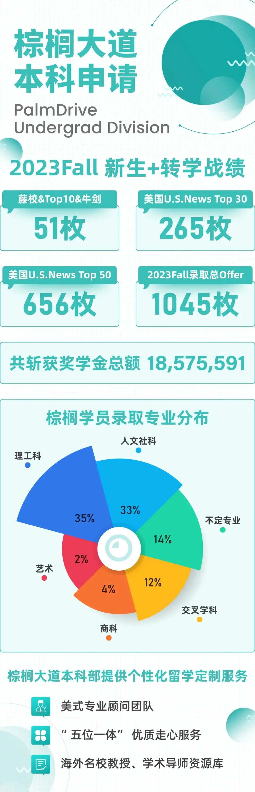 中等职业学校专业设置_中等职业学校专业设置标准_中等职业设置专业学校有哪些