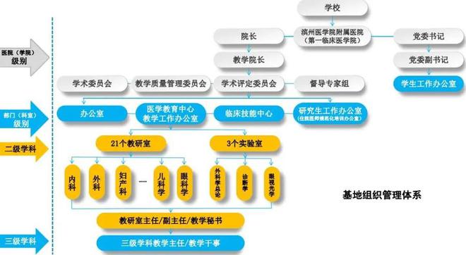 中等职业学校专业设置标准_中等职业设置专业学校有哪些_中等职业学校专业设置