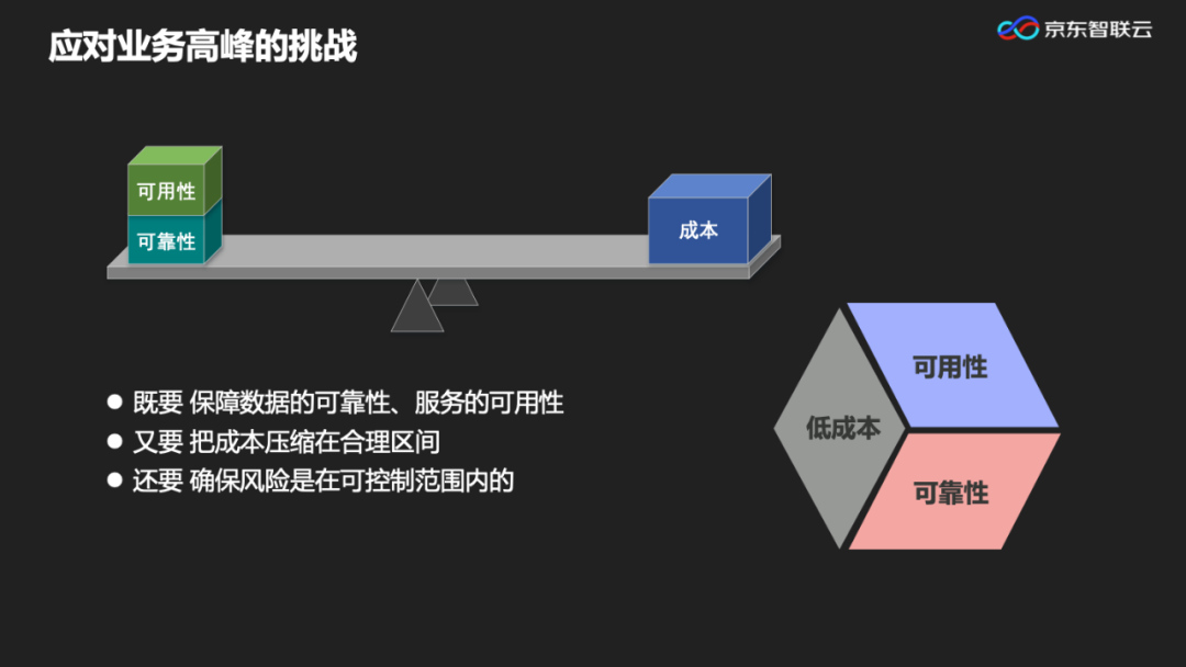 fedora win7 双系统_fedora20win7_win7系统下安装win7