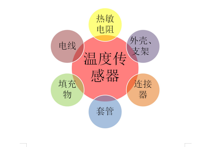 工业结构控制系统有哪些_工业结构设计_工业控制系统结构