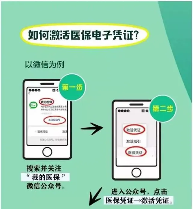 医保接口怎么做_医保接口流程申请怎么写_医保接口申请流程