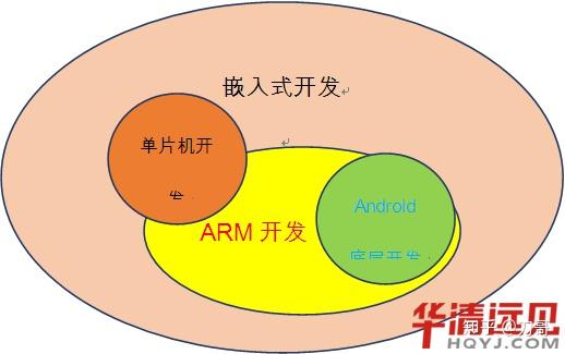 安卓系统工程师_安卓工程师要学什么_安卓工程师前景