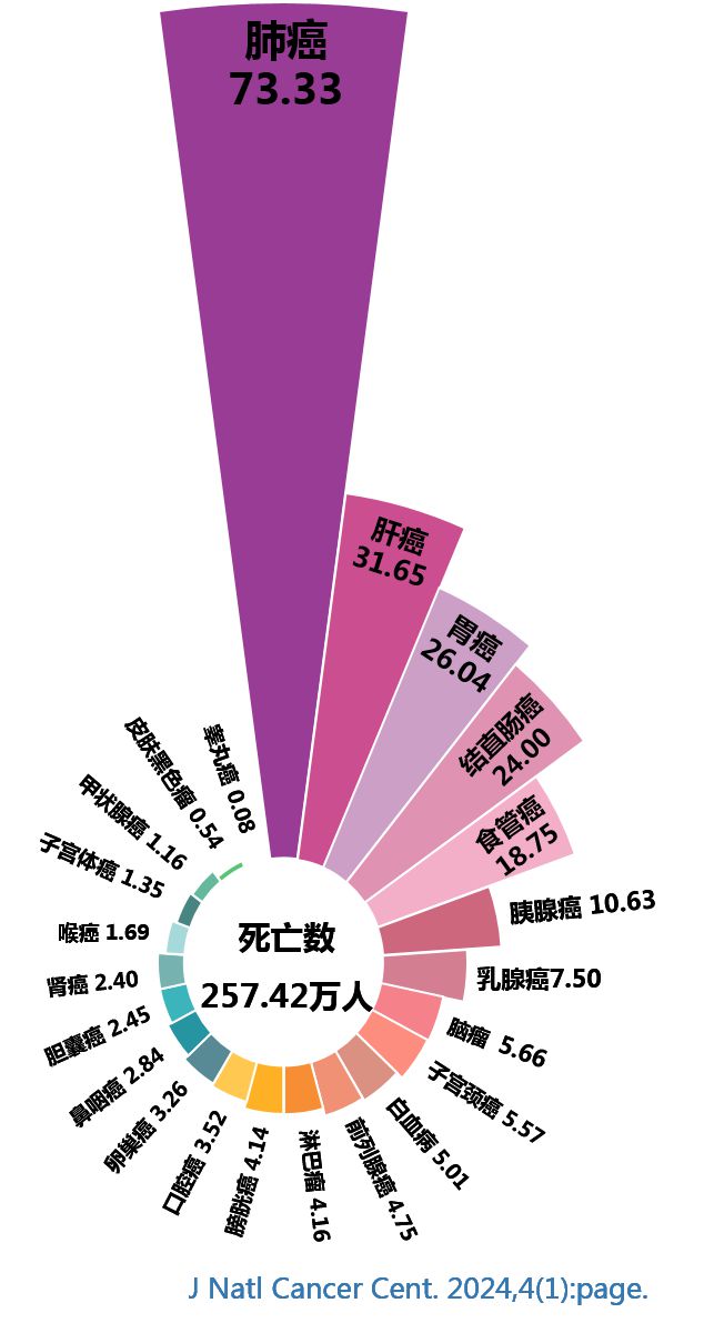 肺癌白蛋白低会有什么危险_白蛋白 肺癌_肺癌白蛋白高是怎么回事