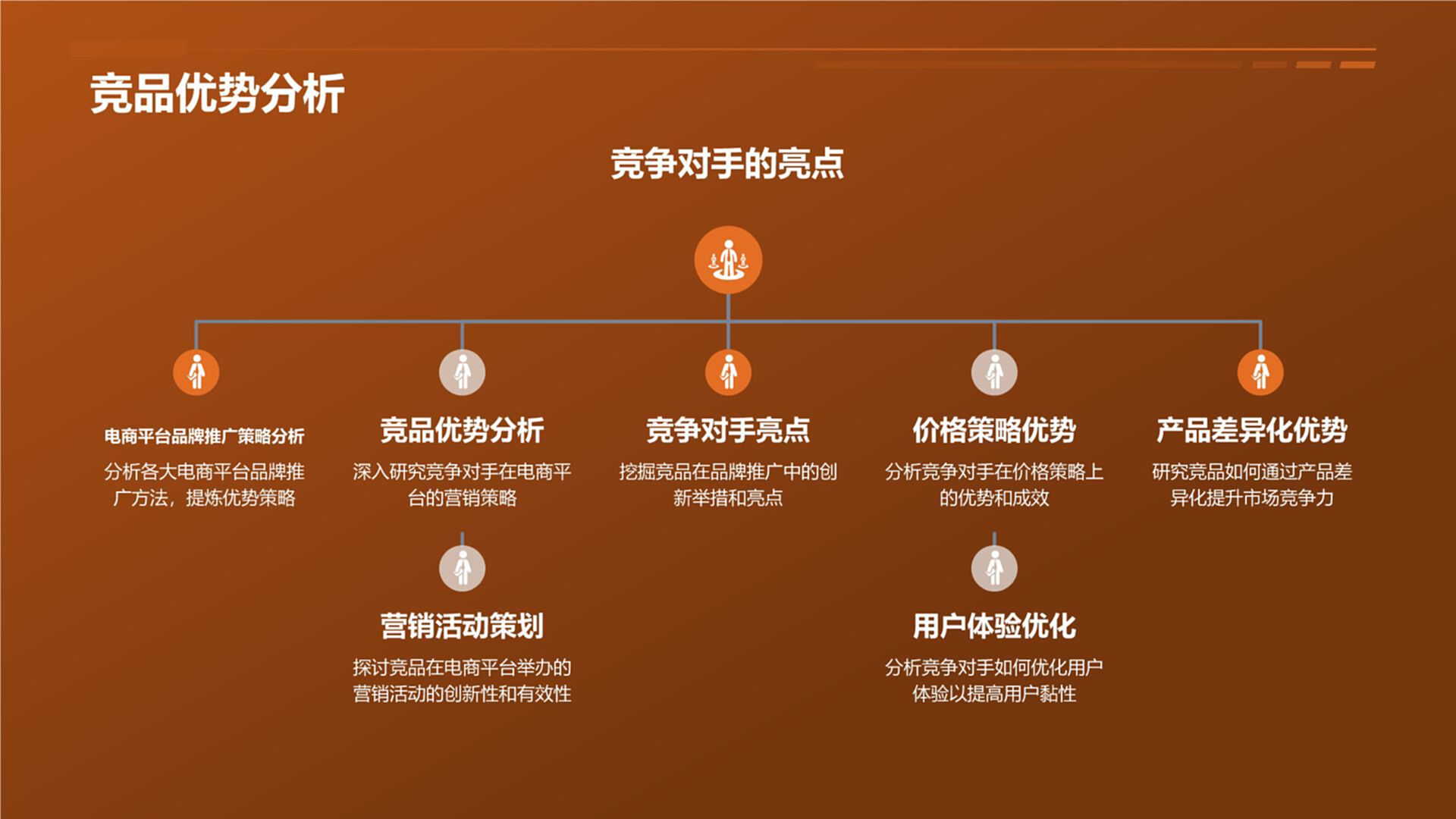 制作视频模板_教学视频模板_ecshop 模板视频教程