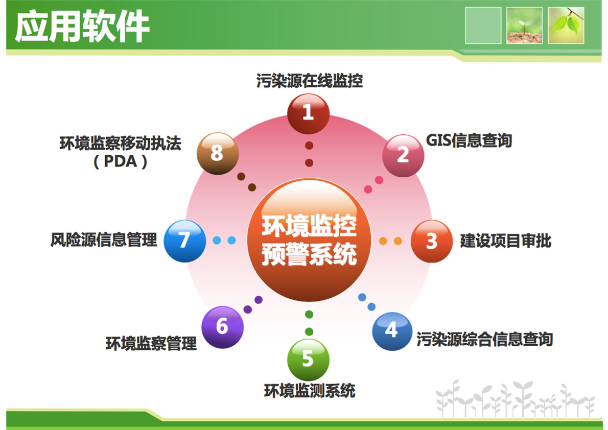监控污染源自动系统怎么设置_污染源自动监控系统_污染源自动监控系统由什么组成