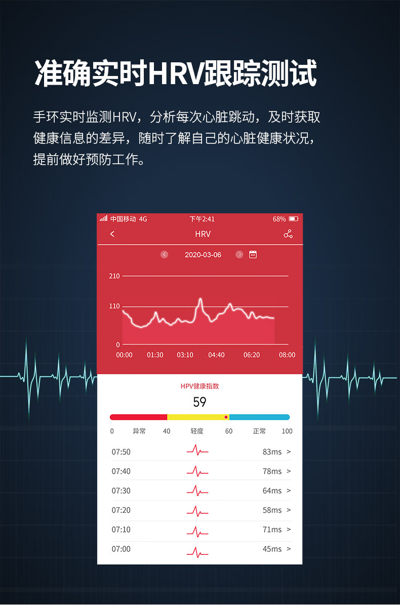 冠心病的护理查房_护理冠心病查房记录范文_护理冠心病查房内容