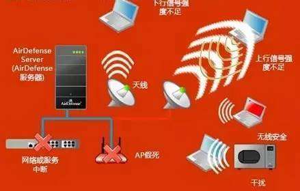 双网叠加路由器_路由器叠加网络教程_叠加路由器怎么设置