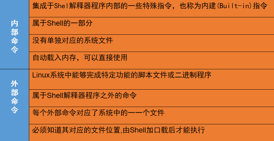 linux系统叫啥_linux系统是什么样的_linux系统的样子