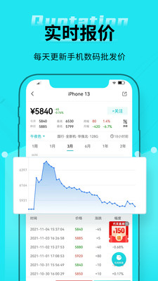 tp钱包看行情不动-解锁数字资产新玩法！安全可靠实时行情一应俱全