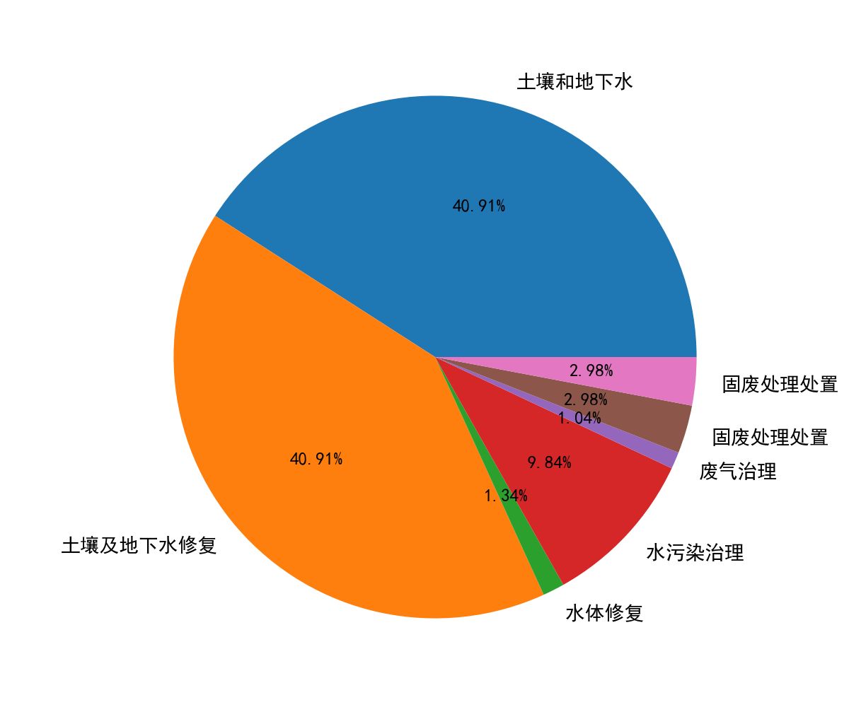 污染源监控中心职责_县级污染源监控中心建设方案_污染监控点
