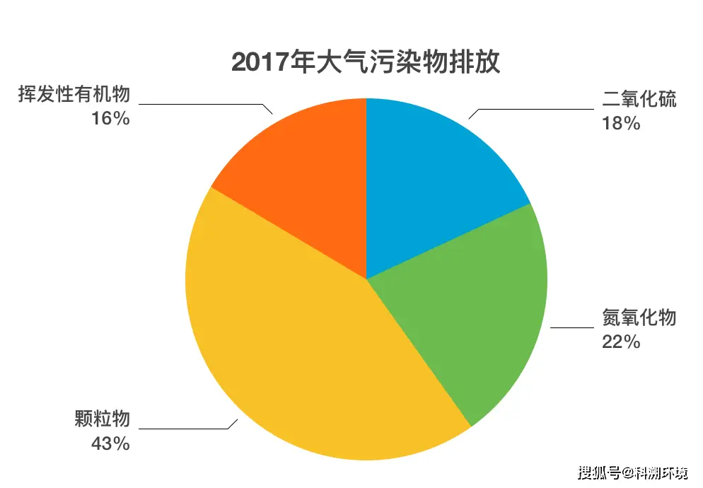 污染源监控中心职责_污染监控点_县级污染源监控中心建设方案