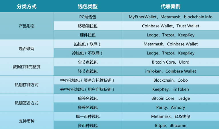 钱包买pig币_钱包买币是什么意思_如何用tp钱包买币