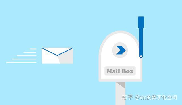 停止长高的10个征兆_fedora 16停止sendmail_sendmaillinux