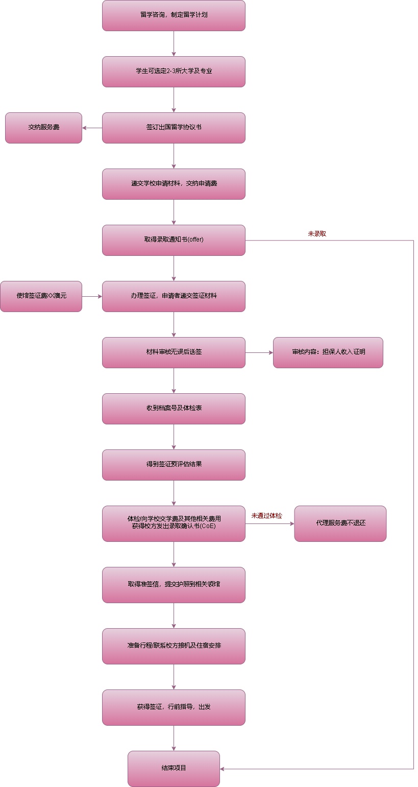 根据身份证号查手机号_按手机号查身份证号码_根据手机号码查身份证号码