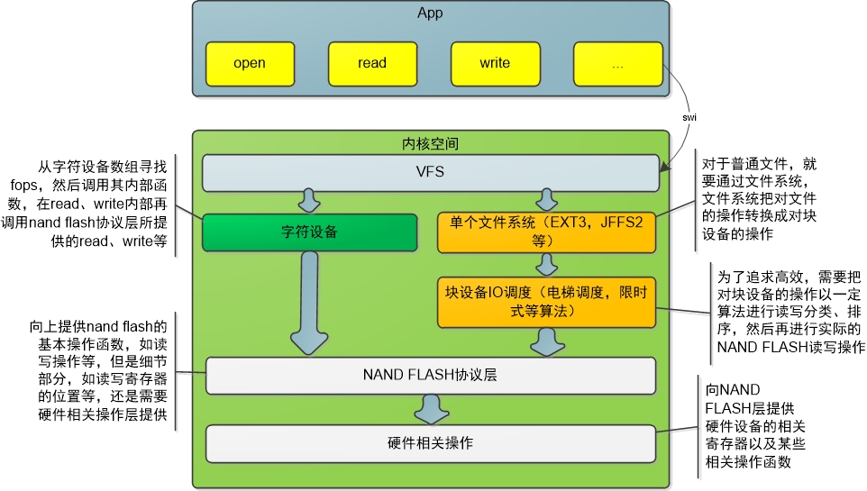 驱动安装教程_驱动安装在c盘还是d盘_linux 安装驱动