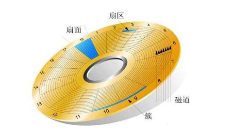 怎样分区让系统盘变大_分区系统盘_分区工具系统盘变成d了怎么办