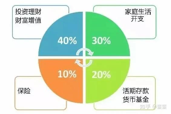 imtoken怎么使用可以免手_token免登录_token免密登录