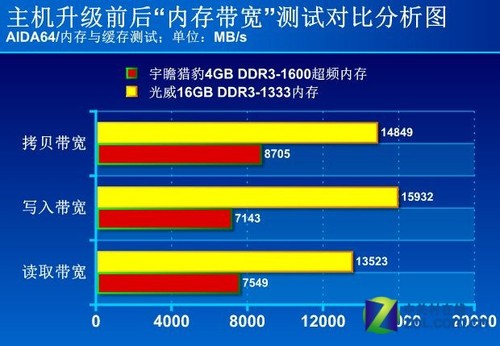 内存手机在哪里看_内存手机怎么看_lpddr4内存手机