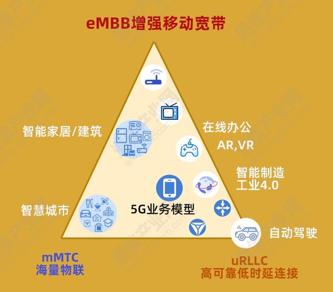 weblogic通信平台_通信平台的短信_通信平台有哪些