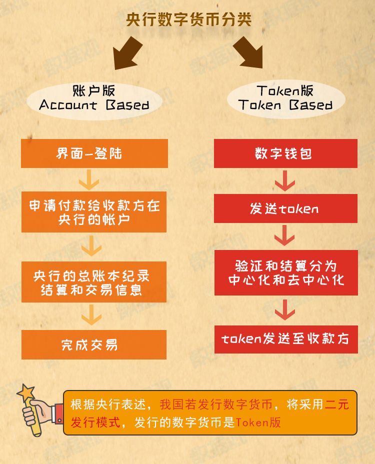 imtoken钱包要钱吗_imtokeneos钱包_imtoken钱包是什么手续