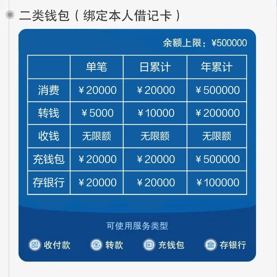 im钱包矿工费不足_钱包的矿工费_矿工钱包指的是什么