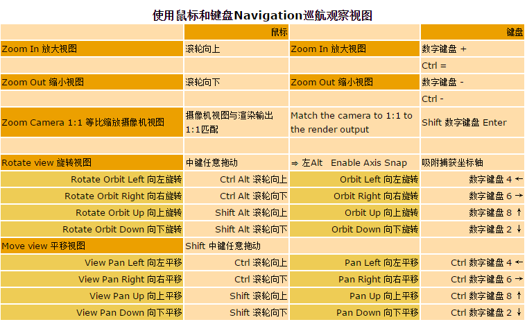 qq mac 截图快捷键_截图快捷键ctrl加什么_截图快捷键电脑通用
