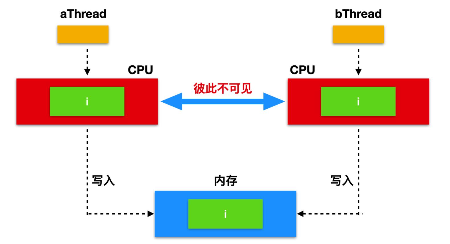 posix 进程间通信_posix 进程间通信_posix 进程间通信
