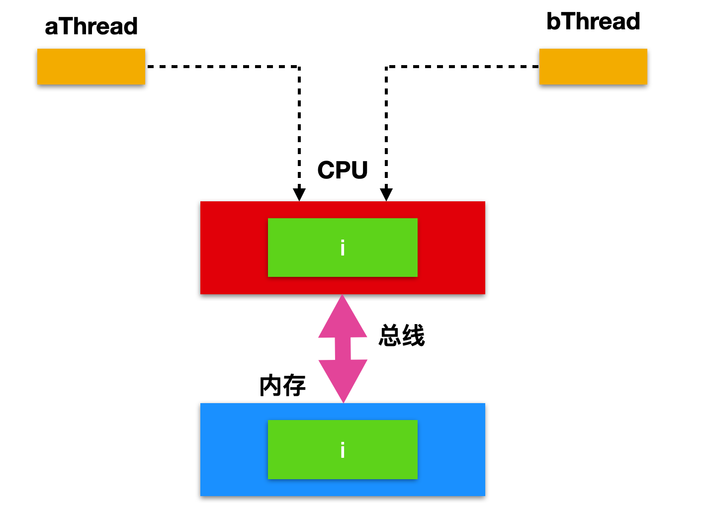 posix 进程间通信_posix 进程间通信_posix 进程间通信