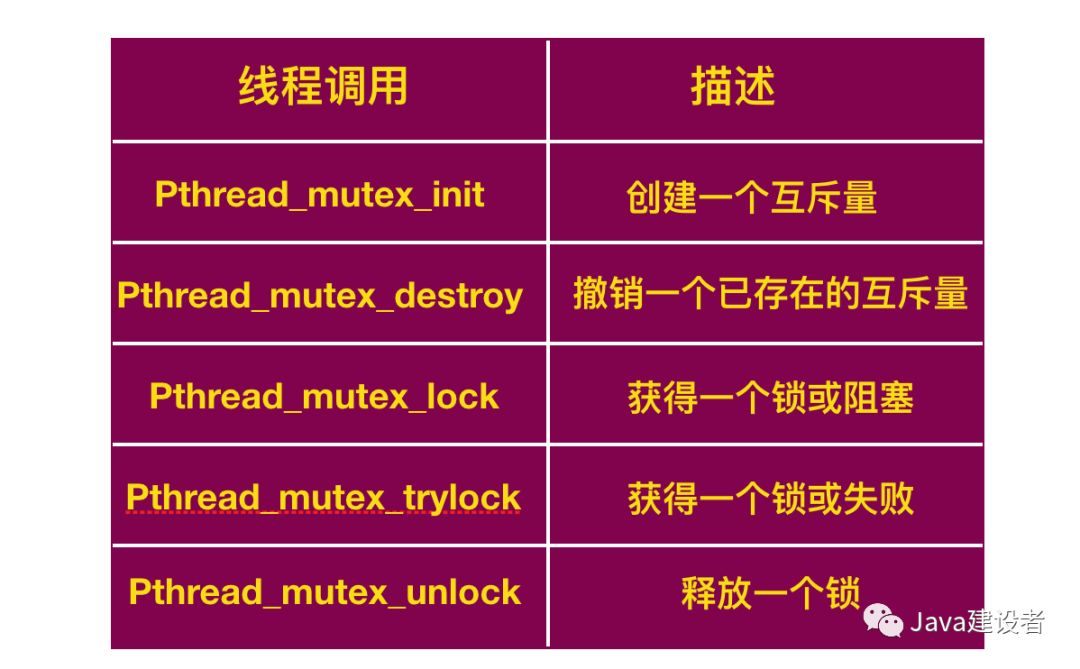 posix 进程间通信_posix 进程间通信_posix 进程间通信