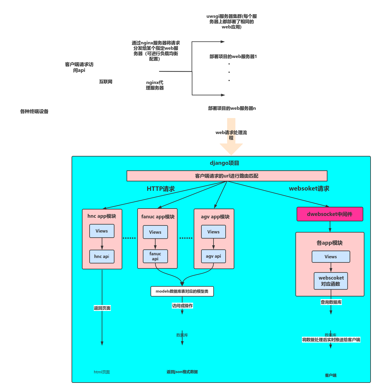 oracle双机热备几种模式_oracle11g双机热备_oracle双机热备方案