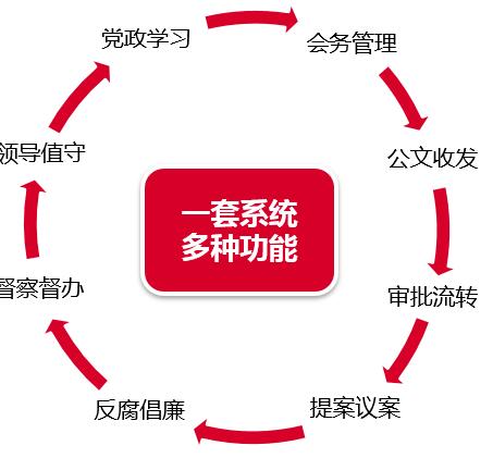 华天动力oa价格_华天动力股票_华天动力oa怎么样