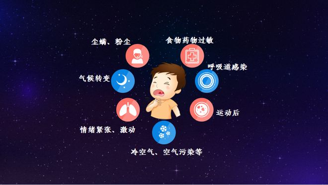 小儿哮喘病是什么症状_小儿哮喘是常见病吗_小儿哮喘发作的病机