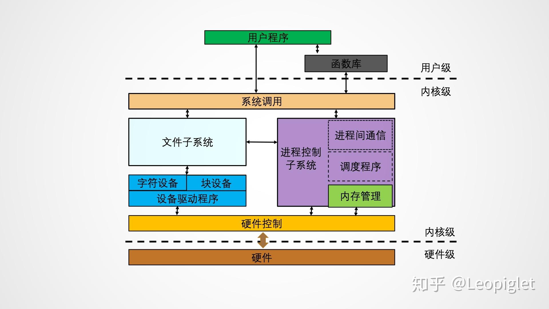 微擎 多用户管理系统_用户管理系统admin_用户管理系统的介绍