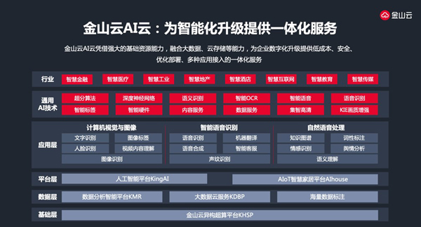 智能云官网：探秘未来科技，开启生产新纪元