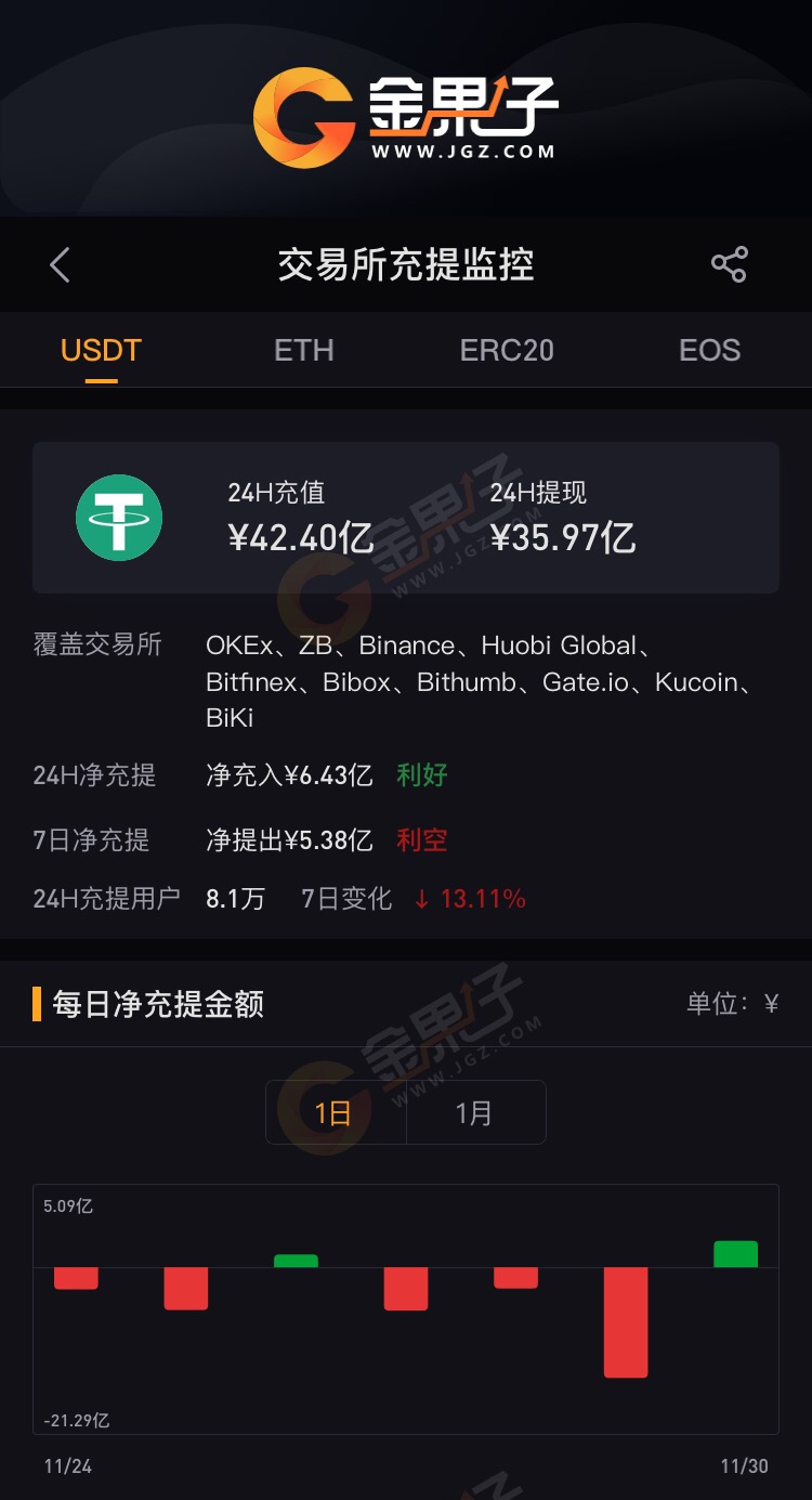 im钱包和tp钱包费率_银钱包费率_koo钱包费率