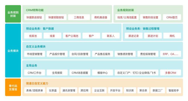 百会crm解决方案-百会CRM解决方案：打造客户管理新标杆
