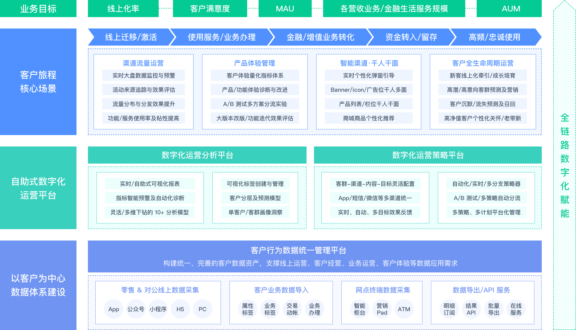 百会crm系统多少钱一套_百会crm官方网站_百会crm解决方案