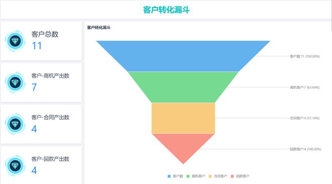 百会crm系统多少钱一套_百会crm解决方案_百会crm官方网站