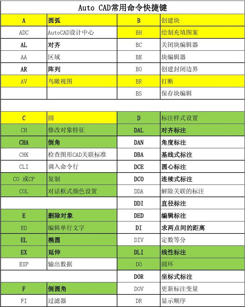 cad知道坐标点怎么绘图_cad知道坐标点怎么画线_知道坐标点怎么在cad